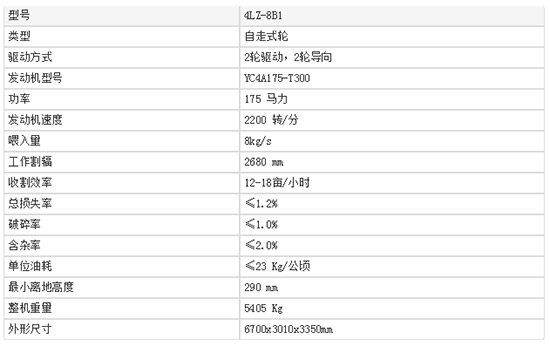 2020值得入手的中聯(lián)收獲新疆4LZ-8B1全喂入谷物聯(lián)合收割機(jī)!報(bào)價(jià)、補(bǔ)貼額度及性能!