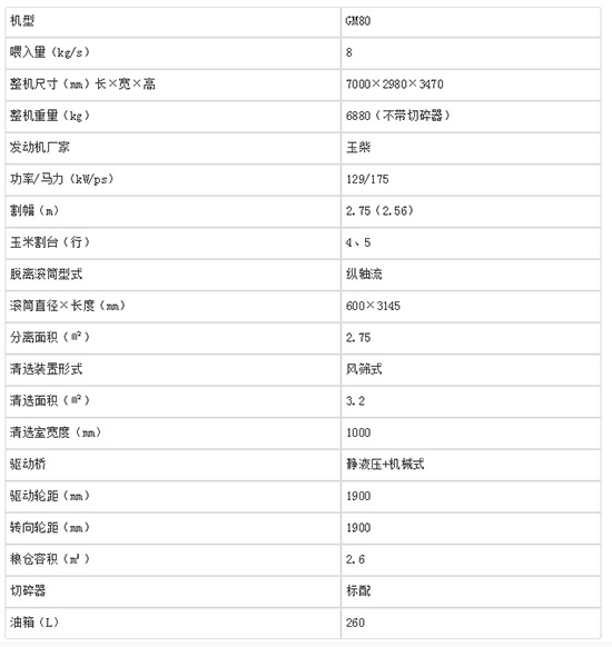 2020年推薦購(gòu)買(mǎi)雷沃谷神GM80(4LZ-8M)谷物小麥聯(lián)合收割機(jī)!技術(shù)參數(shù)及經(jīng)銷(xiāo)商報(bào)價(jià)!