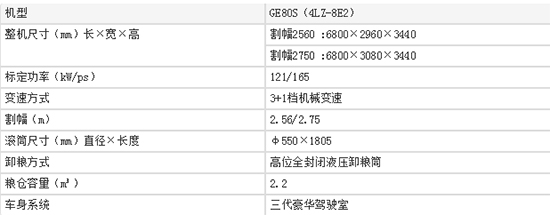 2020年熱火機型雷沃谷神GE80S(4LZ-8E2)谷物聯(lián)合小麥收割機性能、報價和補貼你知道么?