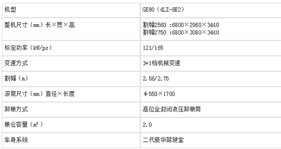 2020年搶手機型雷沃谷神GE80(4LZ-8E2)輪式谷物聯(lián)合收割機基本參數(shù)!報價和補貼多么?