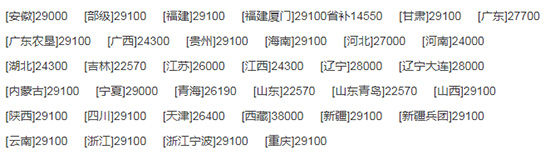 中聯(lián)耕王RC1200-A輪式拖拉機(jī)基本參數(shù)!產(chǎn)品性能如何??jī)r(jià)格多少?