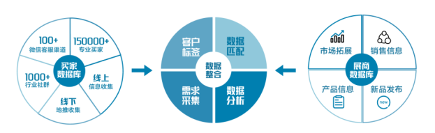 會(huì)議