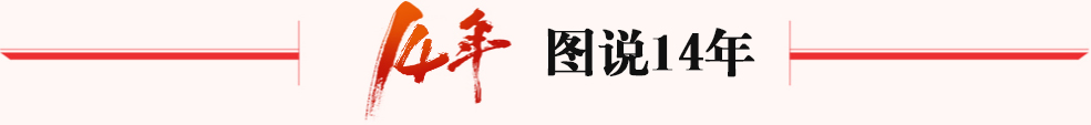 Df(shu)14